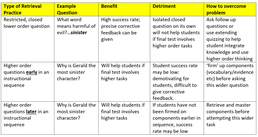 retrieval practice table.png